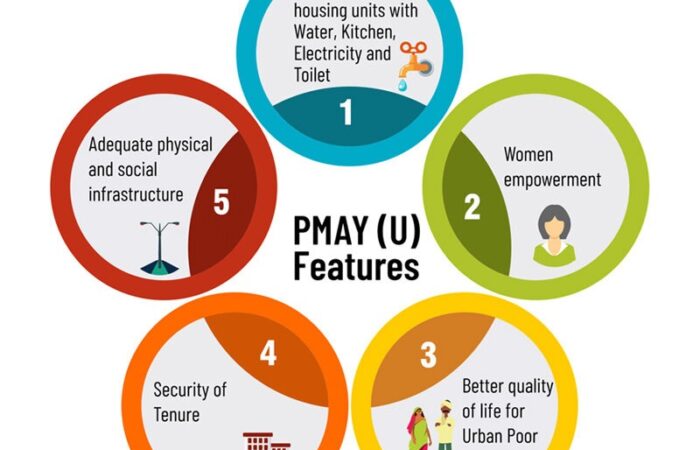 STRATUS STEEL : ADOPTING LIGHT GAUGE STEEL FRAMING TECHNOLOGY FOR THE PRADHAN MANTRI AWAS YOJANA